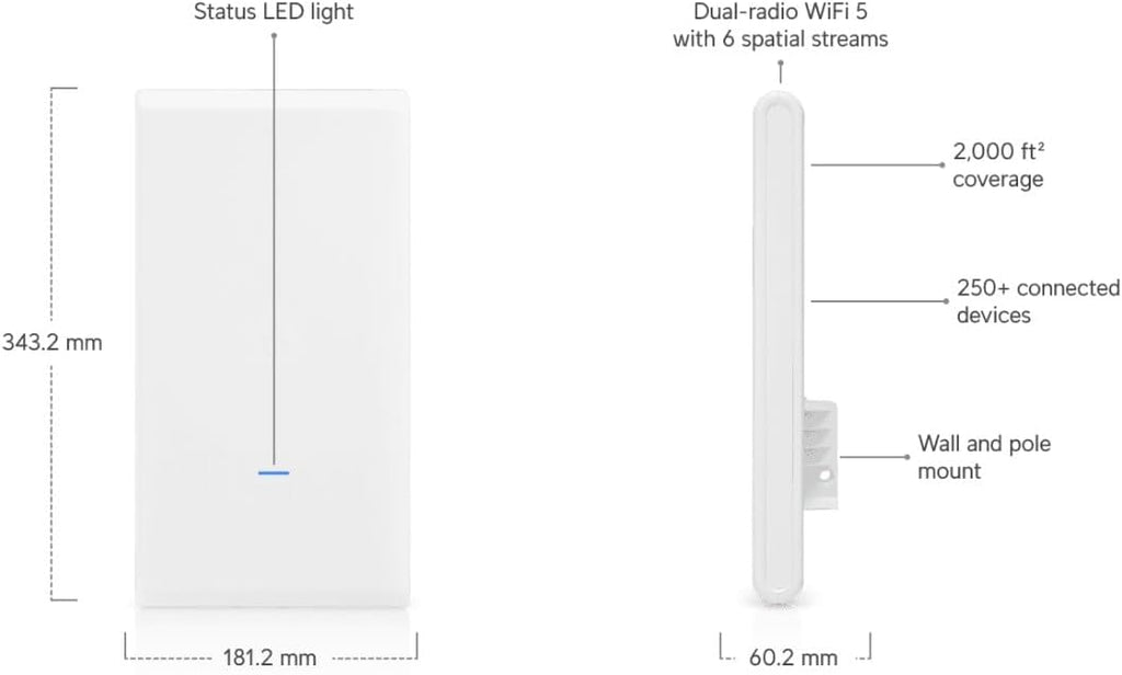 Ubiquiti Networks UAP-AC-M-PRO US UniFi AC Mesh Wide-Area Outdoor Dual-Band Access Point OPEN BOX