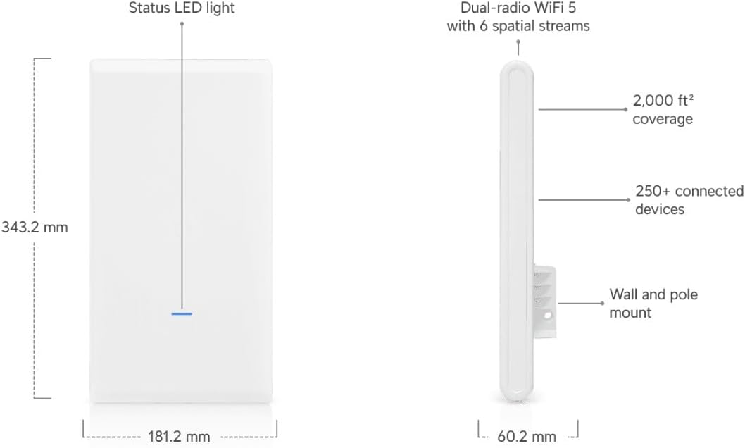 Ubiquiti Networks UAP-AC-M-PRO US UniFi AC Mesh Wide-Area Outdoor Dual-Band Access Point OPEN BOX
