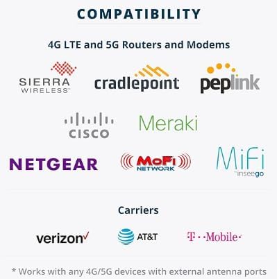 MULTIMAX™ 2x2 MIMO 4G/5G 6-in-1 All-Weather High Performance Antenna - for Cisco, Cradlepoint, Digi, Peplink, Etc. (Threaded Bolt, Black, 15' Cables w/ 2X 5G, 3X Wi-Fi, 1x GNSS)