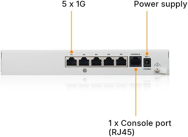 Zyxel USGFLEX50H Cyber Security Firewall | 2 Gbps, Up to 25 Users | Hardware Only | 5X Gigabit Ports | IPSec/SSL VPN, IPS Anti-Malware, UTM | Nebula Cloud | Fanless | TAA Compliant
