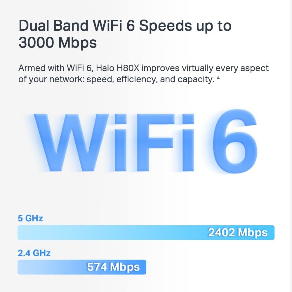 TP-LINK Halo H80X(2-pack) AX3000 Whole Home Mesh WiFi 6 System