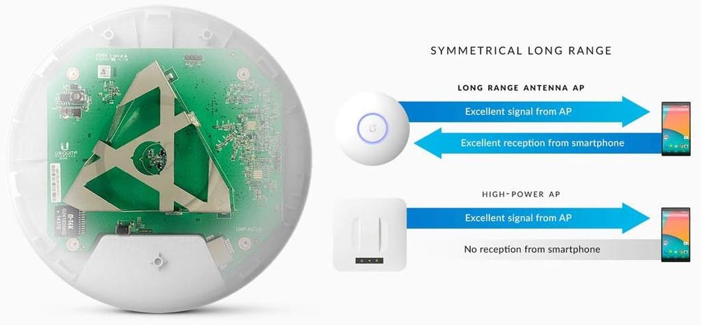 Ubiquiti Unifi Ap-AC Long Range - Wireless Access Point - 802.11 B/A/G/n/AC (UAP-AC-LR-US),White