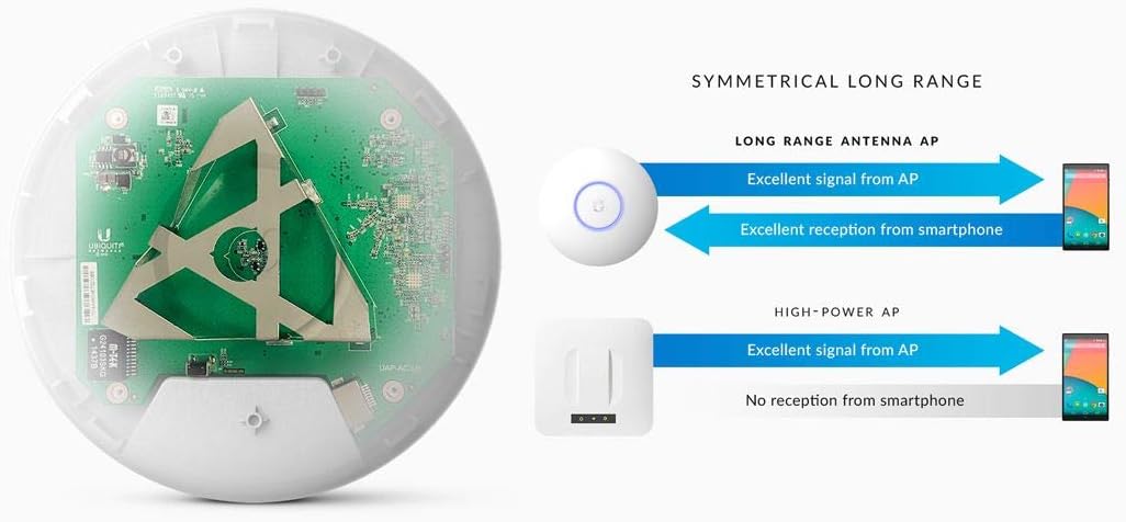 Ubiquiti Unifi Ap-AC Long Range - Wireless Access Point - 802.11 B/A/G/n/AC (UAP-AC-LR-US),White