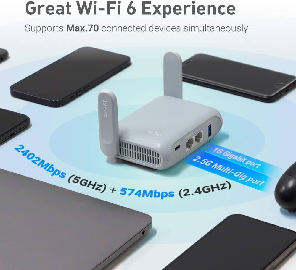 GL.iNet GL-BE9300(Flint 3) Tri-Band WiFi 7 Router & GL.iNet GL-MT3000 (Beryl AX) Portable Travel Router