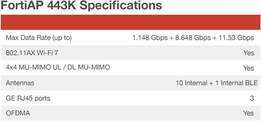 Fortinet FortiAP 443K | 4x4 Wi-Fi 7 Wireless Access Point - Tri-Band, External Antennas, 2X 10G Ethernet Ports (FAP-443K-A)