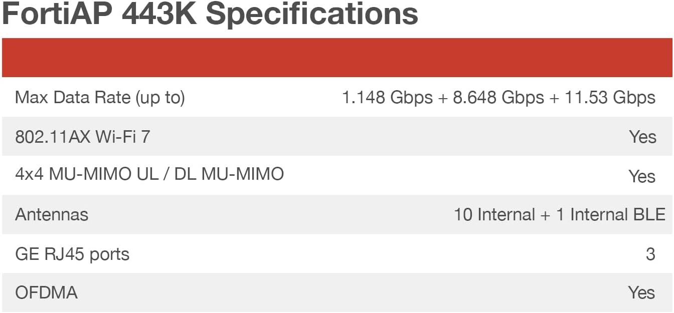 Fortinet FortiAP 443K | 4x4 Wi-Fi 7 Wireless Access Point - Tri-Band, External Antennas, 2X 10G Ethernet Ports (FAP-443K-A)