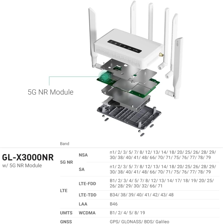 GL.iNet GL-BE9300(Flint 3) Tri-Band WiFi 7 Router & GL.iNet GL-X3000 (Spitz AX) Cellular 5g Router