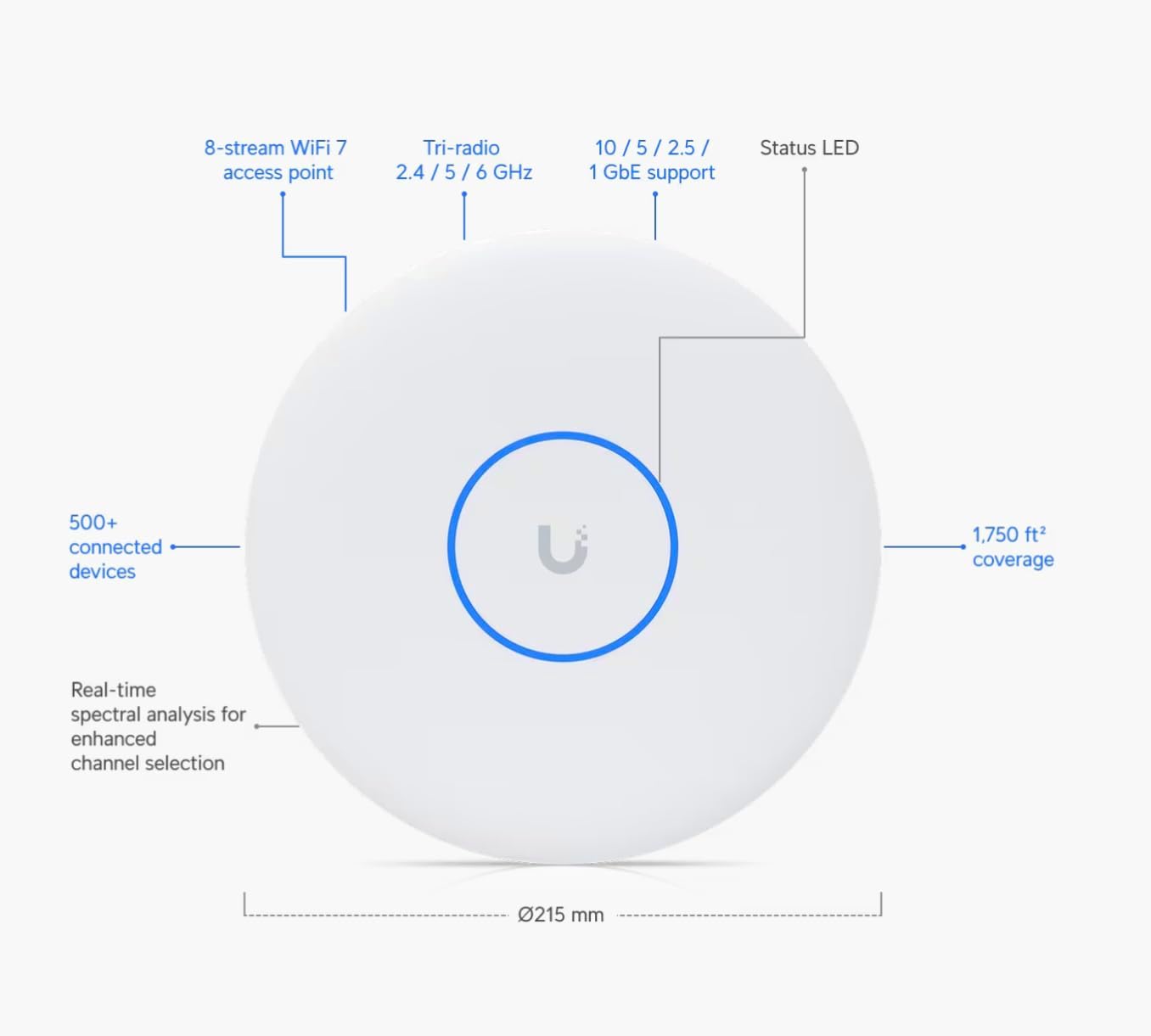 U7-Pro-XGS 10G Uplink Tri-Band Wi-Fi 7 AP with 8-Stream MIMO (US Version) | Bundled with QALYNX 3ft Slim Cat6A Patch Cable (28 AWG)