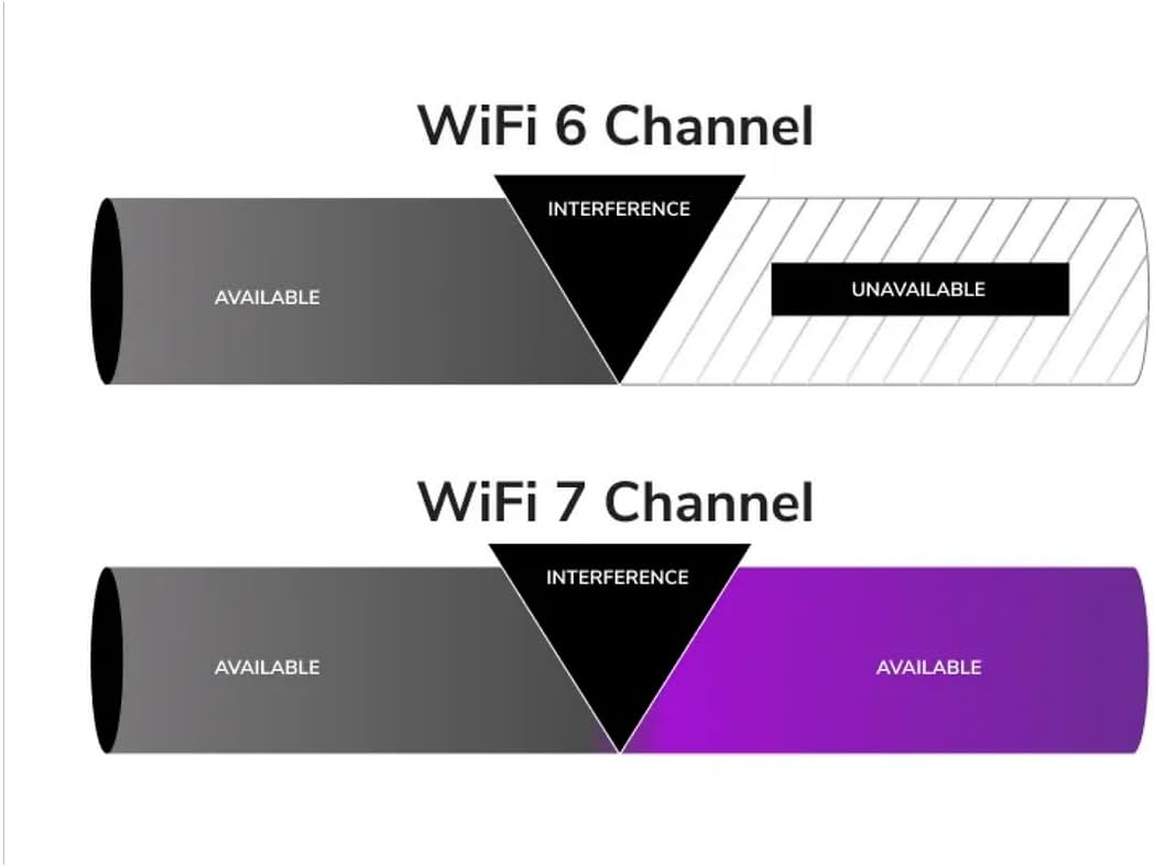 NETGEAR WBE750 Tri-Band 𝐖𝐢𝐅𝐢 𝟕 18.40 Gbps Access Point | 6 GHz | Ceiling and Wall Mount Included | Cloud Care's 3-Year Warranty SupportPlus Included