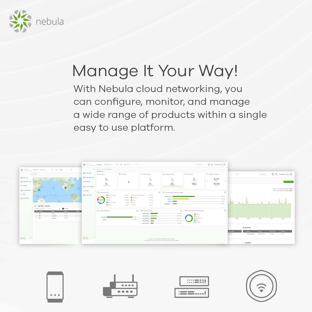 Zyxel WiFi 6 AX1800 Wireless Gigabit Access Point | Mesh, Seamless Roaming, Captive Portal & MU-MIMO | WPA3 Security | Cloud, App or Direct Management | POE+ | AC Adapter Included |NWA90AX