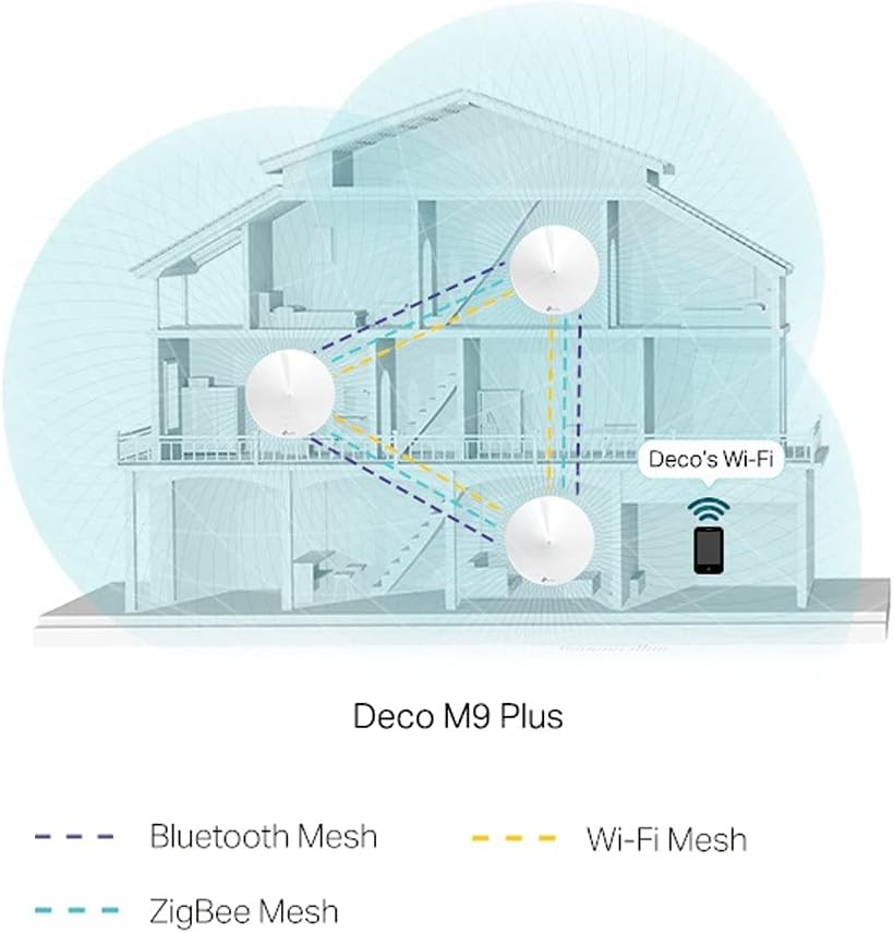TP-Link Deco Powerline Hybrid Mesh WIFI System