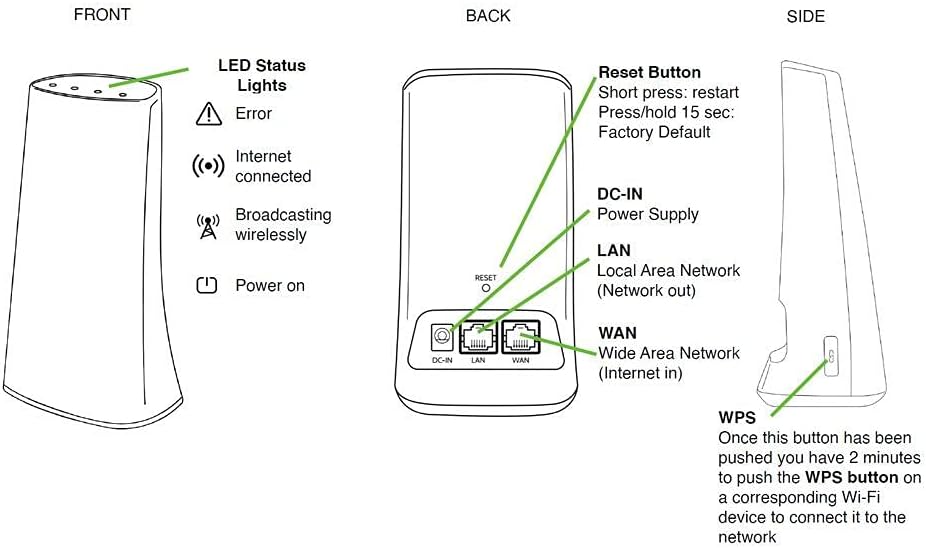 Qolsys QW8200-840 IQ Mesh Wi-Fi Router System for IQ Panel