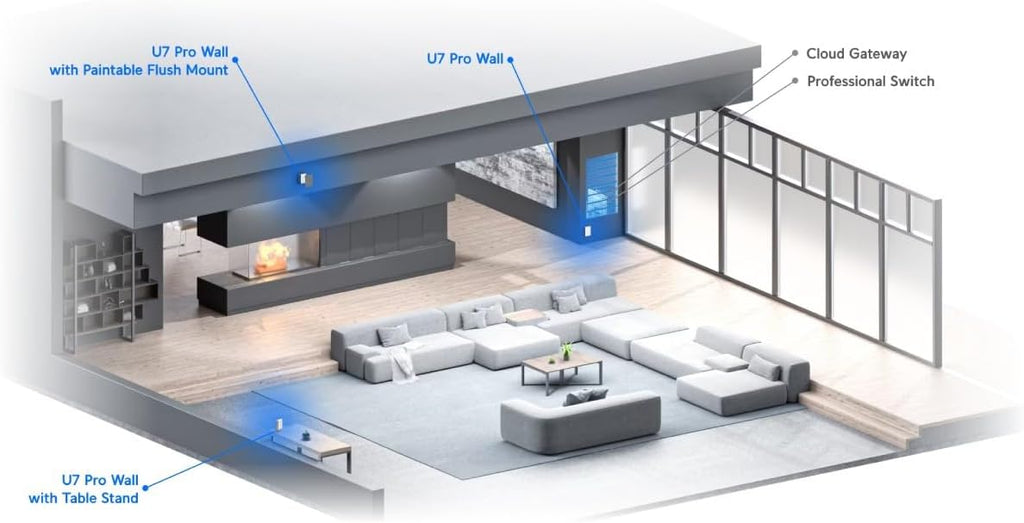 U7-PRO-Wall – UniFi High Capacity Wall-Mount WiFi 7 Access Point, White
