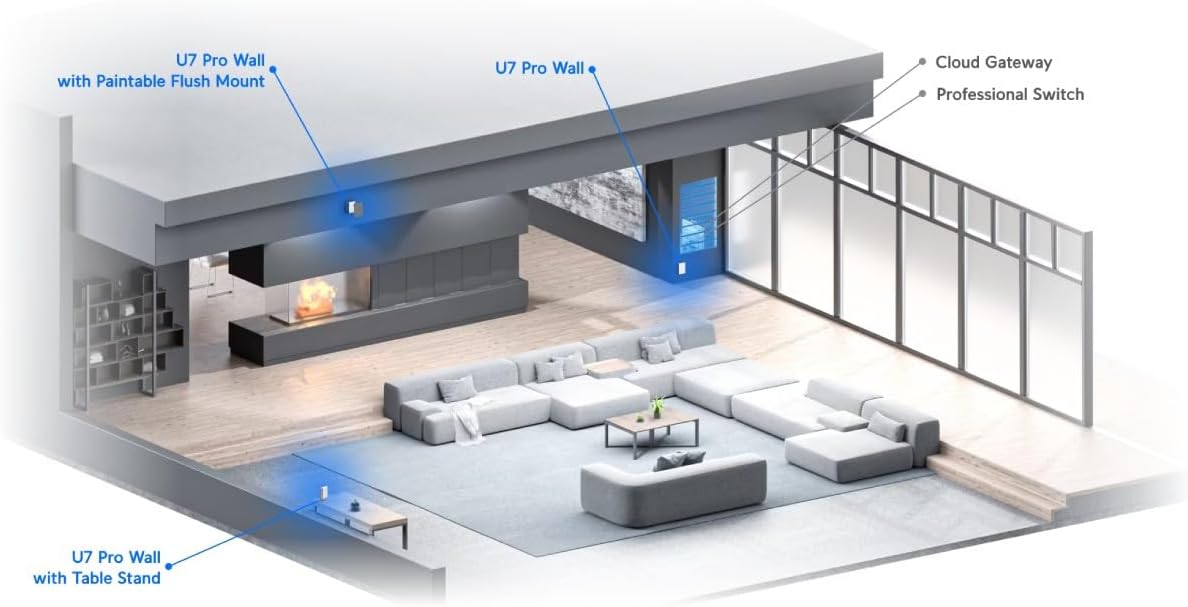 U7-PRO-Wall – UniFi High Capacity Wall-Mount WiFi 7 Access Point, White