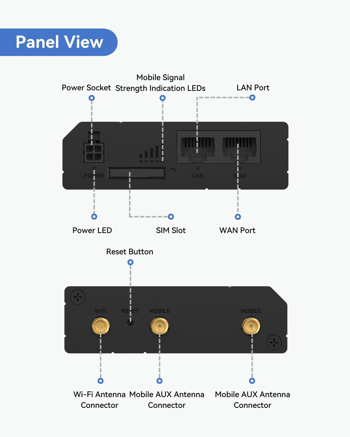 LINOVISION Teltonika RUT241098000 (US Version) Industrial 4G LTE Cellular Router, 4G LTE Wi-Fi Router, Automatic failover, Advanced VPN, Certified by Verizon/AT&T/T-Mobile