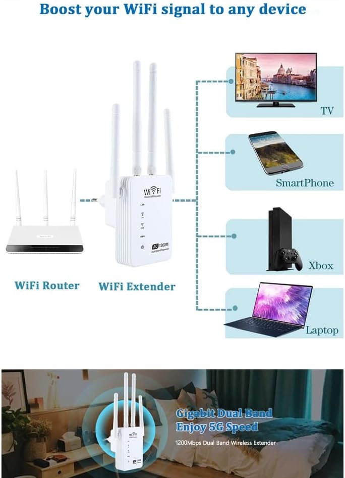 Repeater 5G 1200Mbps AP Router 802.11ac Amplifier/Extender Long Range Signal Booster Repetidor
