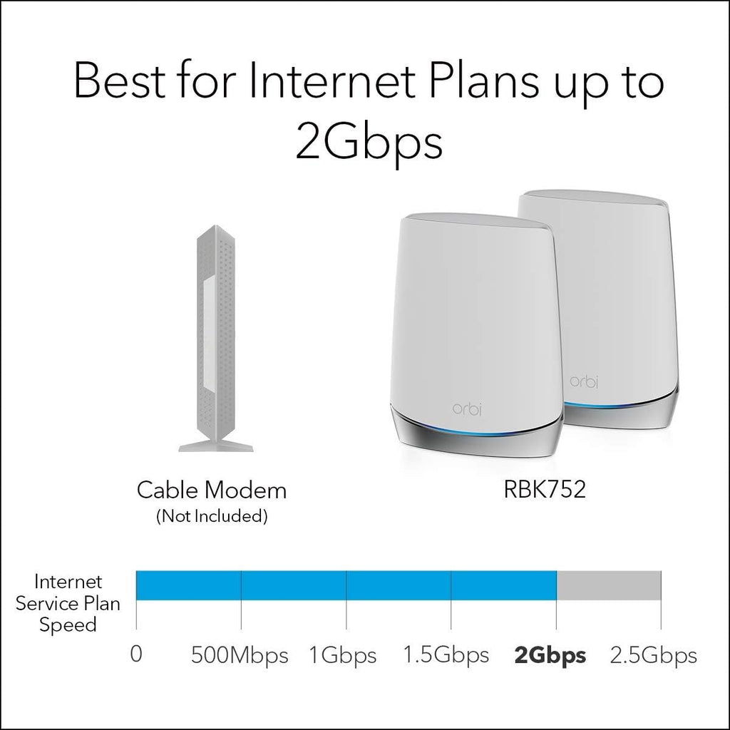 Netgear Netgear - Orbi AX4200 Tri-Band Mesh Wi-Fi 6 System (2-Pack) - White (Renewed)