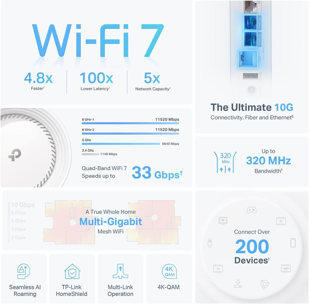TP-Link Deco BE95 BE33000 Quad-Band WiFi 7 Mesh System - for Whole Home Coverage up to 7800 Sq.Ft w/AI-Driven Smart Antennas, 10G Multi-Gig Ethernet Ports (2-Pack) (Renewed)