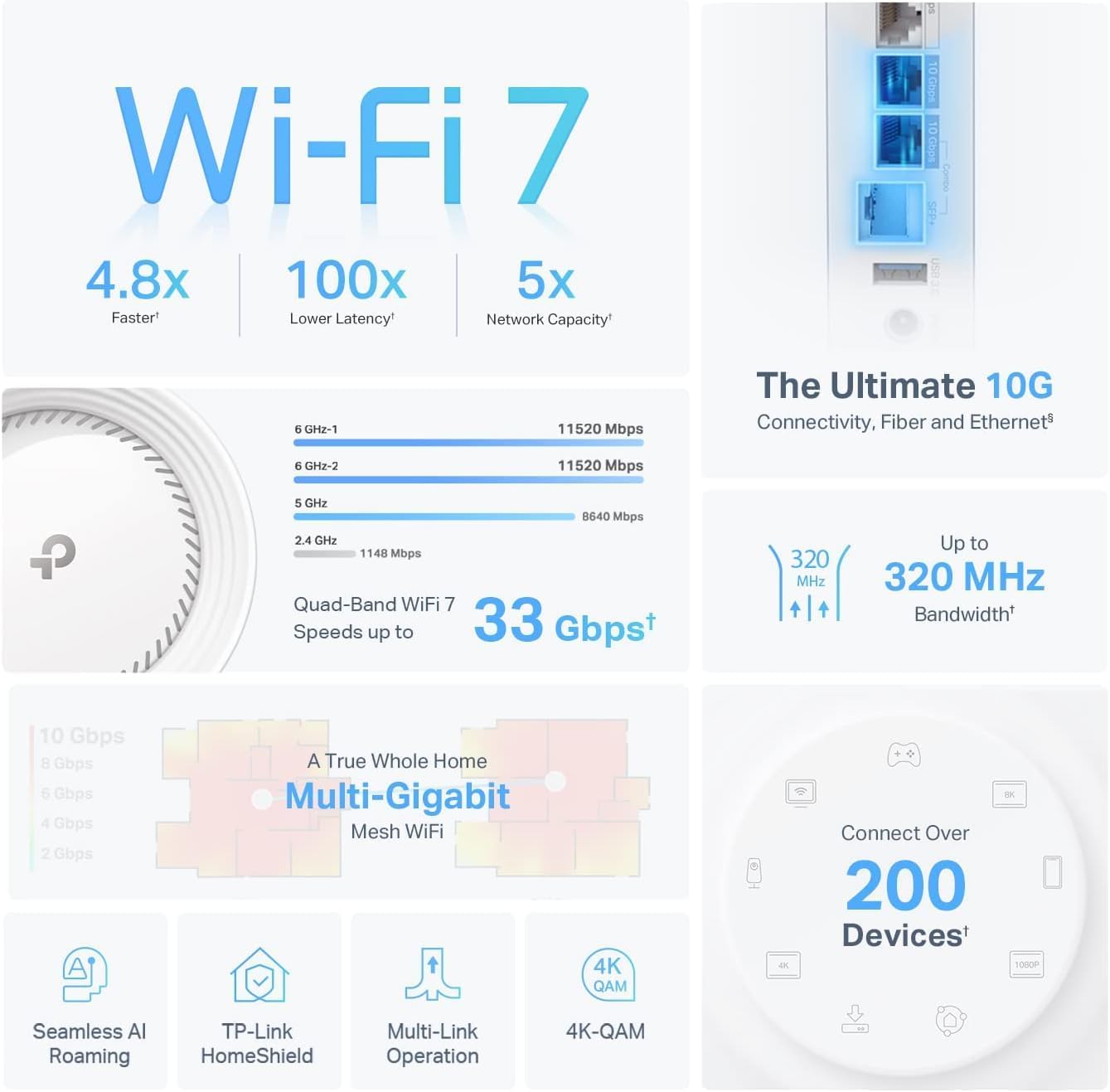 TP-Link Deco BE95 BE33000 Quad-Band WiFi 7 Mesh System - for Whole Home Coverage up to 7800 Sq.Ft w/AI-Driven Smart Antennas, 10G Multi-Gig Ethernet Ports (2-Pack) (Renewed)