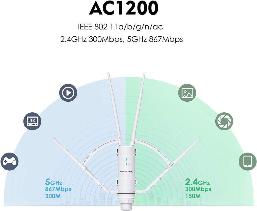 WAVLINK AC1200 Outdoor WiFi Extender, Weatherproof Dual Band Outdoor Access Point with POE, High Power Long Range WiFi Extender Signal Booster, 4x7dBi Antennas, AP/Router/Repeater Mode