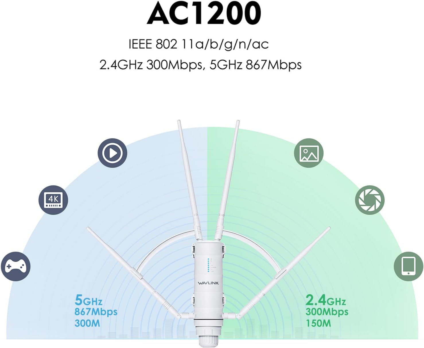 WAVLINK AC1200 Outdoor WiFi Extender, Weatherproof Dual Band Outdoor Access Point with POE, High Power Long Range WiFi Extender Signal Booster, 4x7dBi Antennas, AP/Router/Repeater Mode