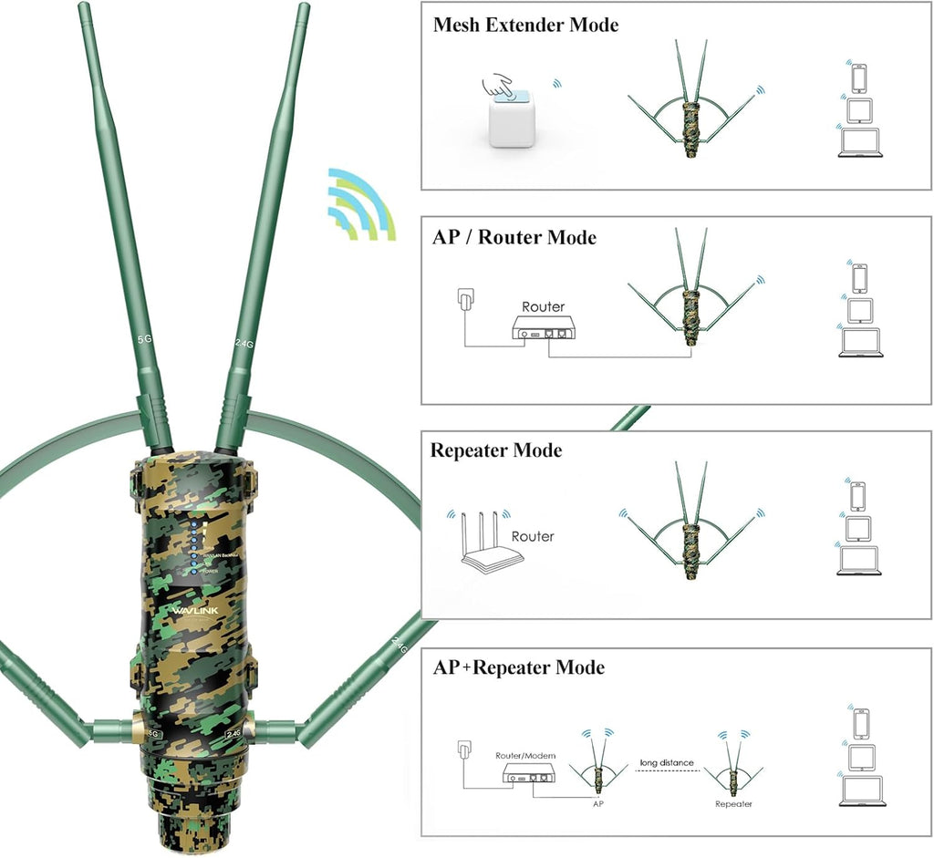 WAVLINK Outdoor WiFi Extender AC1200 Wireless Access Point with Active POE, High Power Dual Band 2.4G+5G Weatherproof Outdoor WiFi Repeater WiFi Range Extender,Mesh Extender 4x7dBi Omni Antennas
