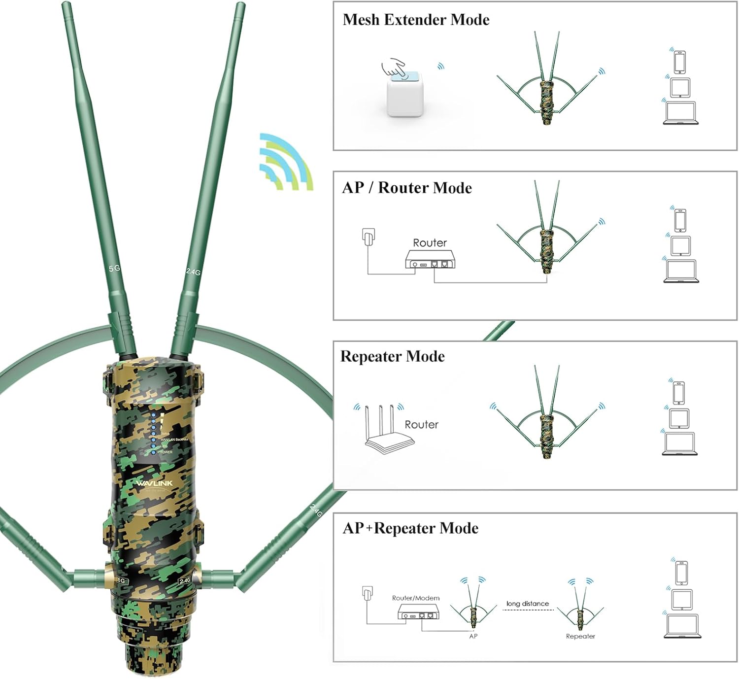 WAVLINK Outdoor WiFi Extender AC1200 Wireless Access Point with Active POE, High Power Dual Band 2.4G+5G Weatherproof Outdoor WiFi Repeater WiFi Range Extender,Mesh Extender 4x7dBi Omni Antennas