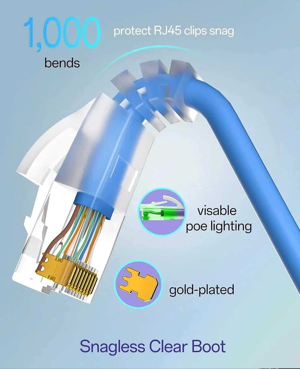 U7-Pro Outdoor Tri-Band Wi-Fi 7 AP - 2.5 GbE PoE+ Uplink - IP67 Weatherproof - US Version | Bundle with QALYNX 3ft Slim Cat6A Patch Cable (28 AWG)