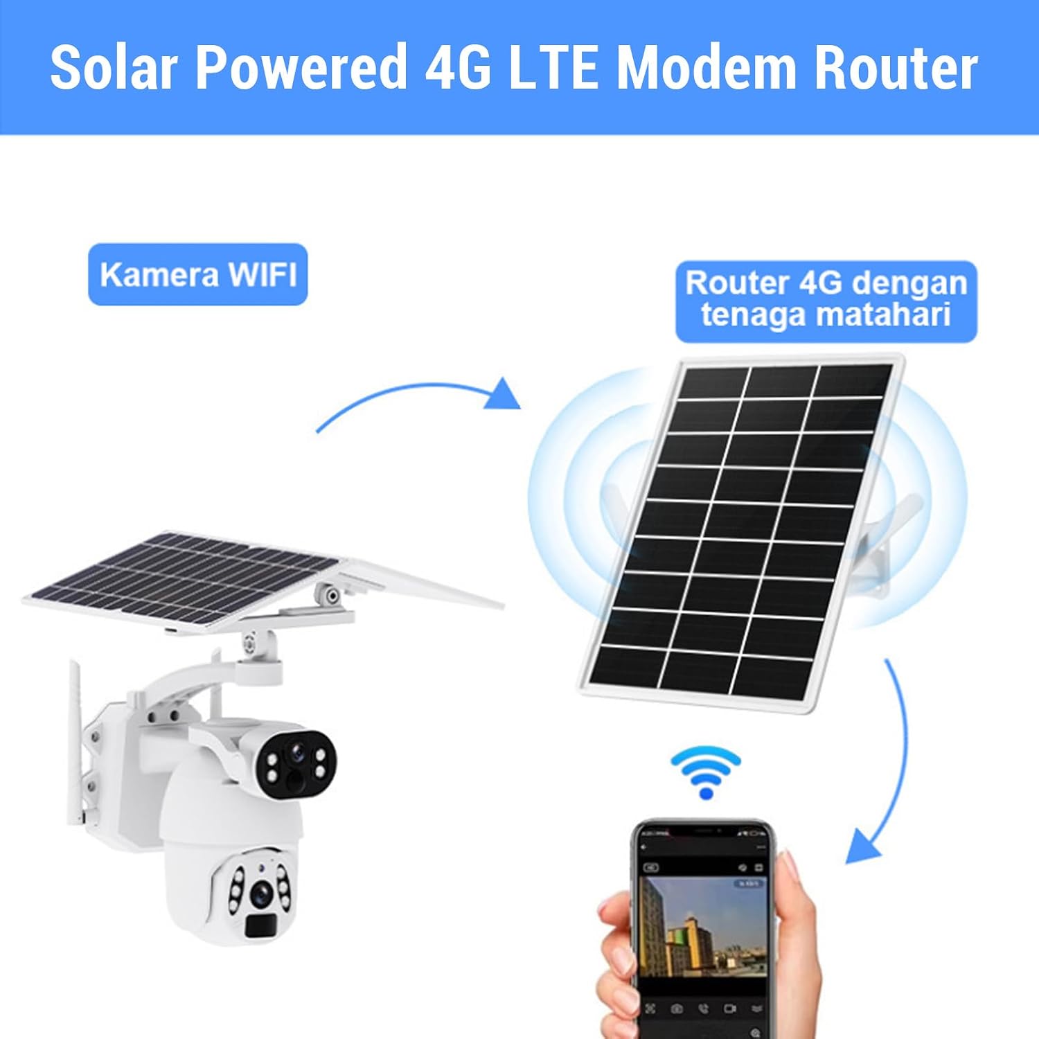 Solar Powered Outdoor 4G LTE Modem Router with SIM Card Slot, Outdoor Solar WiFi Extender, 50M WiFi Range, 15W Built in 20000mAh Battery for Camping RVs Camera