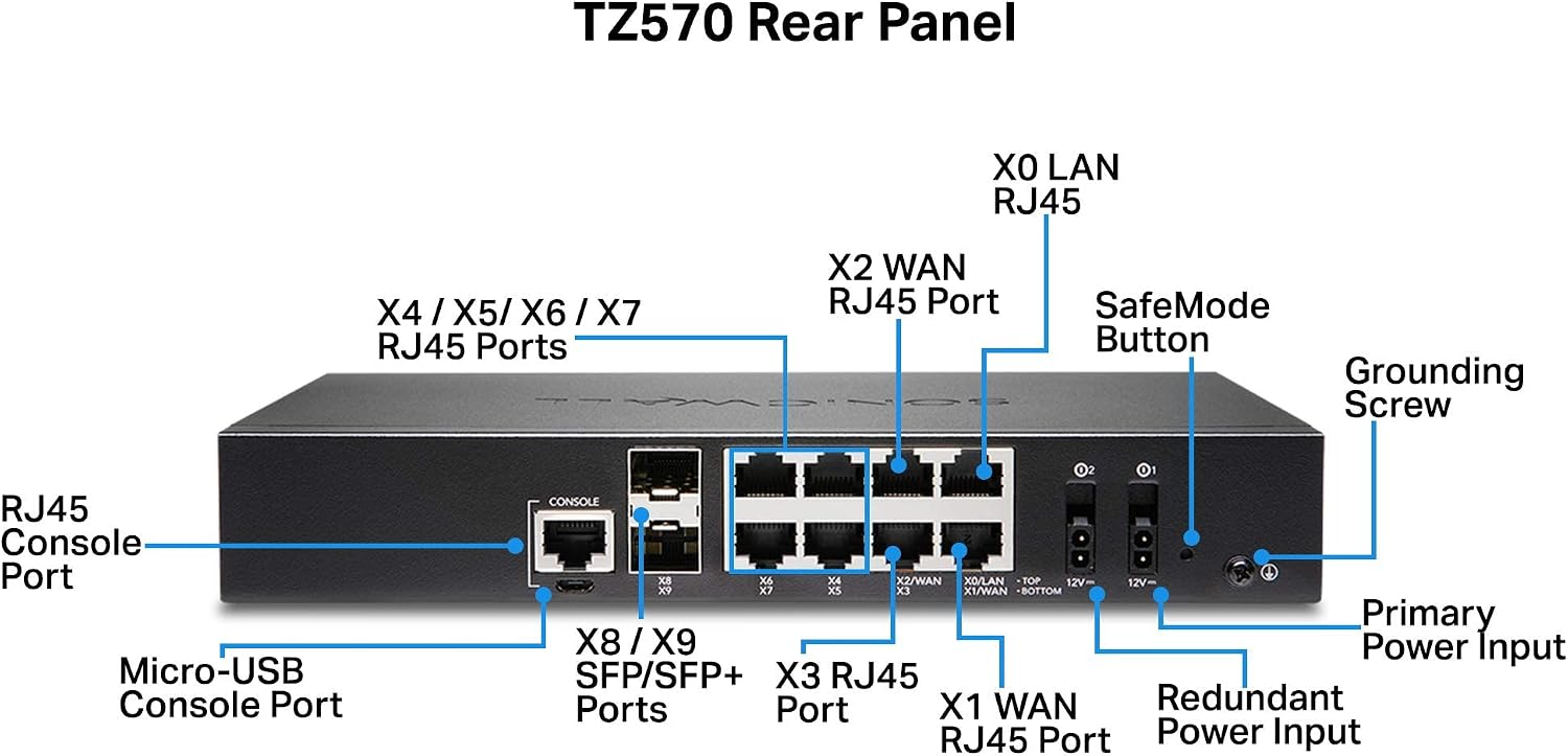 SonicWall TZ570 SecureUpgradePlus | 2YR Essential Edition | TZ570 Gen7 Firewall with 2 Year Essential Protection Service Suite | Advanced Multi-Gigabit Appliance for SMB and Branch Use (02-SSC-5662)