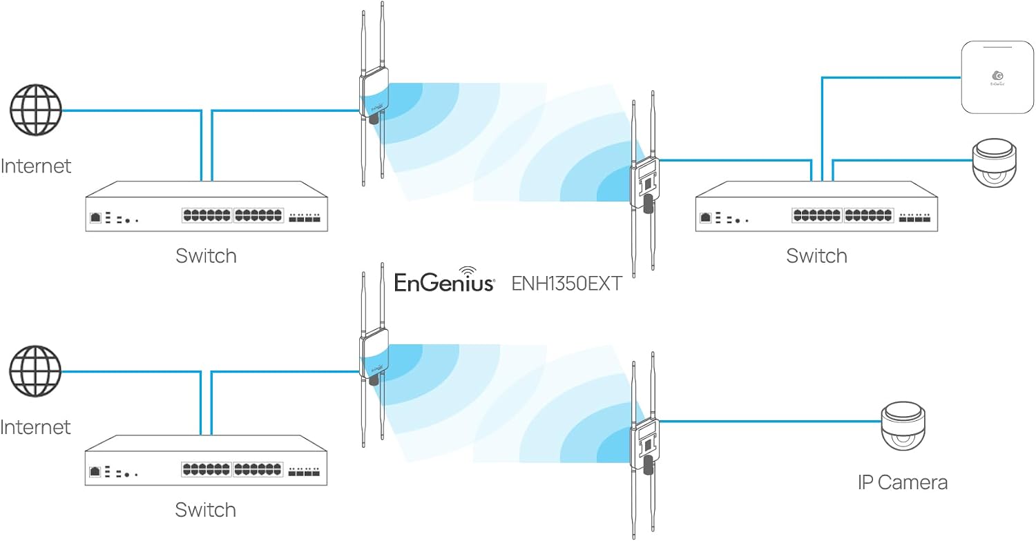 EnGenius ENH1350EXT Wi-Fi 5 AC1300 Outdoor Access Point - IP67 Weatherproof, Dual-Band Long Range Extender, MU-MIMO, PoE Injector & Mounting Kit Included