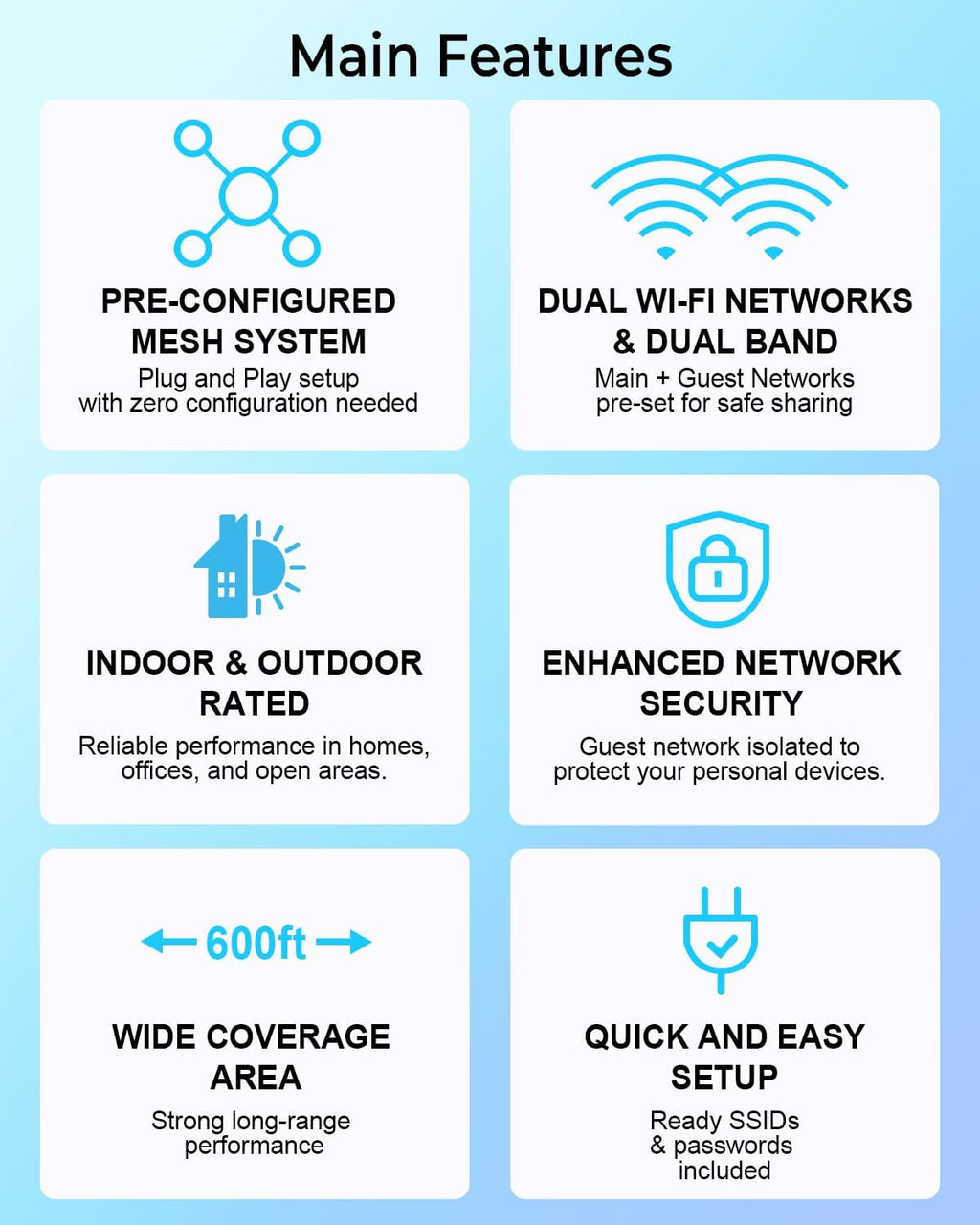 Pre-Configured Ubiquiti UAP-AC-M-US Unifi Mesh Access Point, UniFi AC Mesh Wide-Area Dual-Band Access Point (US) Long Range Indoor/OutDoorWifi Repeater. Just Plug and Play. (1)