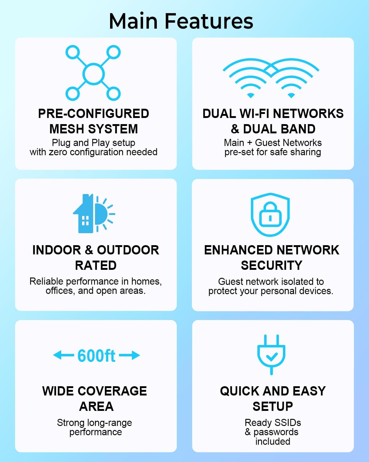 Pre-Configured Ubiquiti UAP-AC-M-US Unifi Mesh Access Point, UniFi AC Mesh Wide-Area Dual-Band Access Point (US) Long Range Indoor/OutDoorWifi Repeater. Just Plug and Play. (1)
