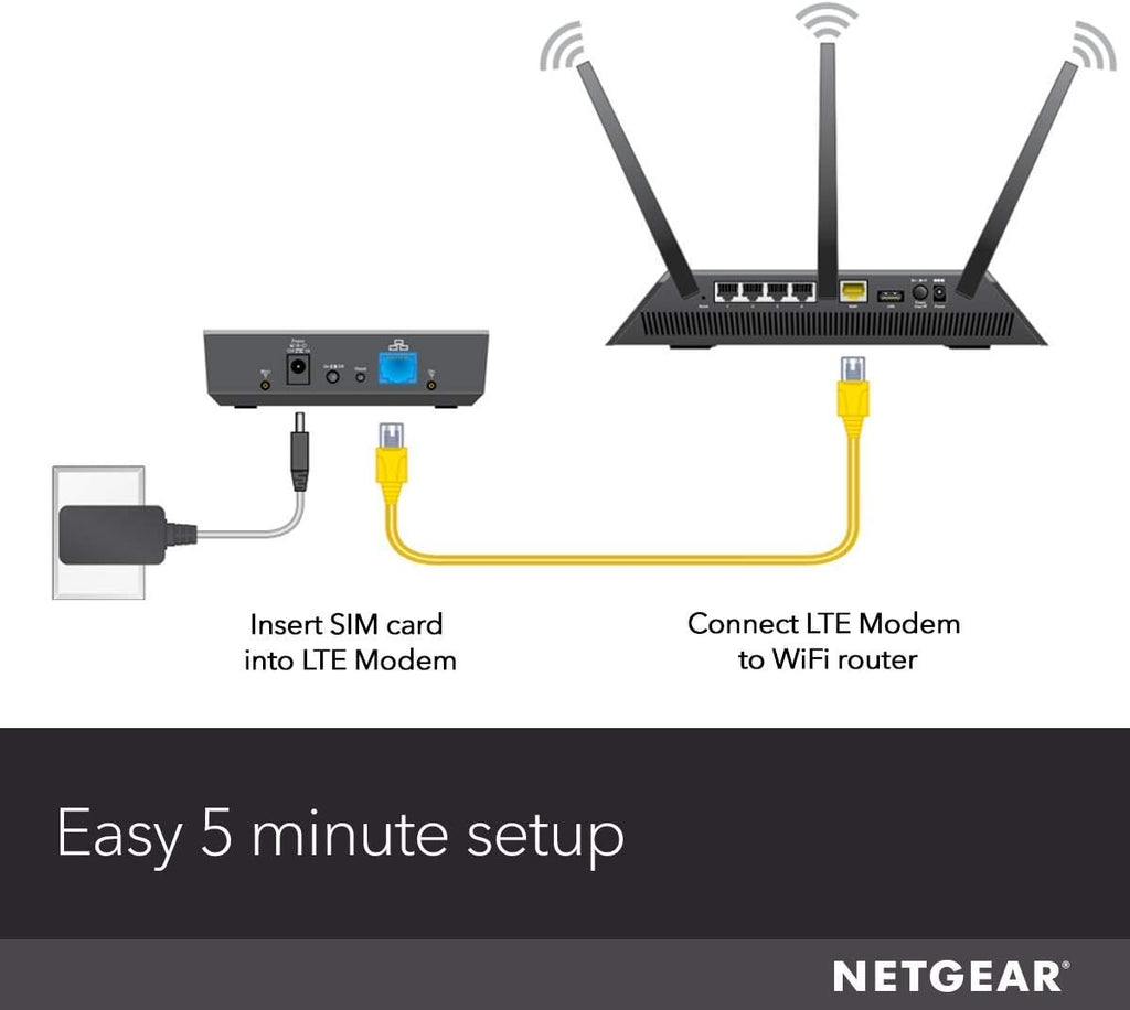 NETGEAR 4G LTE Broadband Modem - Use LTE as primary Internet Connection (LB1120) (Renewed)