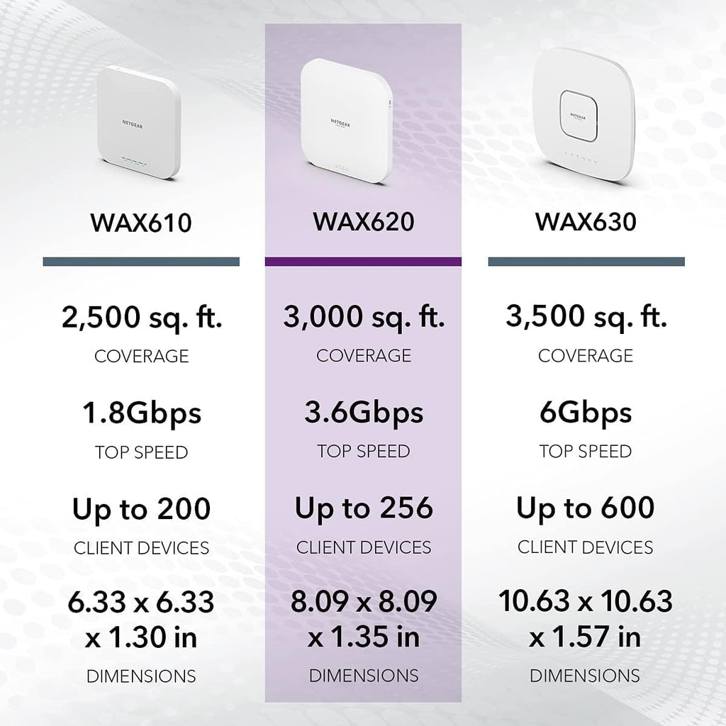NETGEAR Dual-Band AX1800 WiFi 6 Access Point WAX610 | GigE, 2.5 GigE | Up to 200 Clients | Insight Cloud Management | Cloud Care's 3-Year Warranty SupportPlus Included (2 Pack)