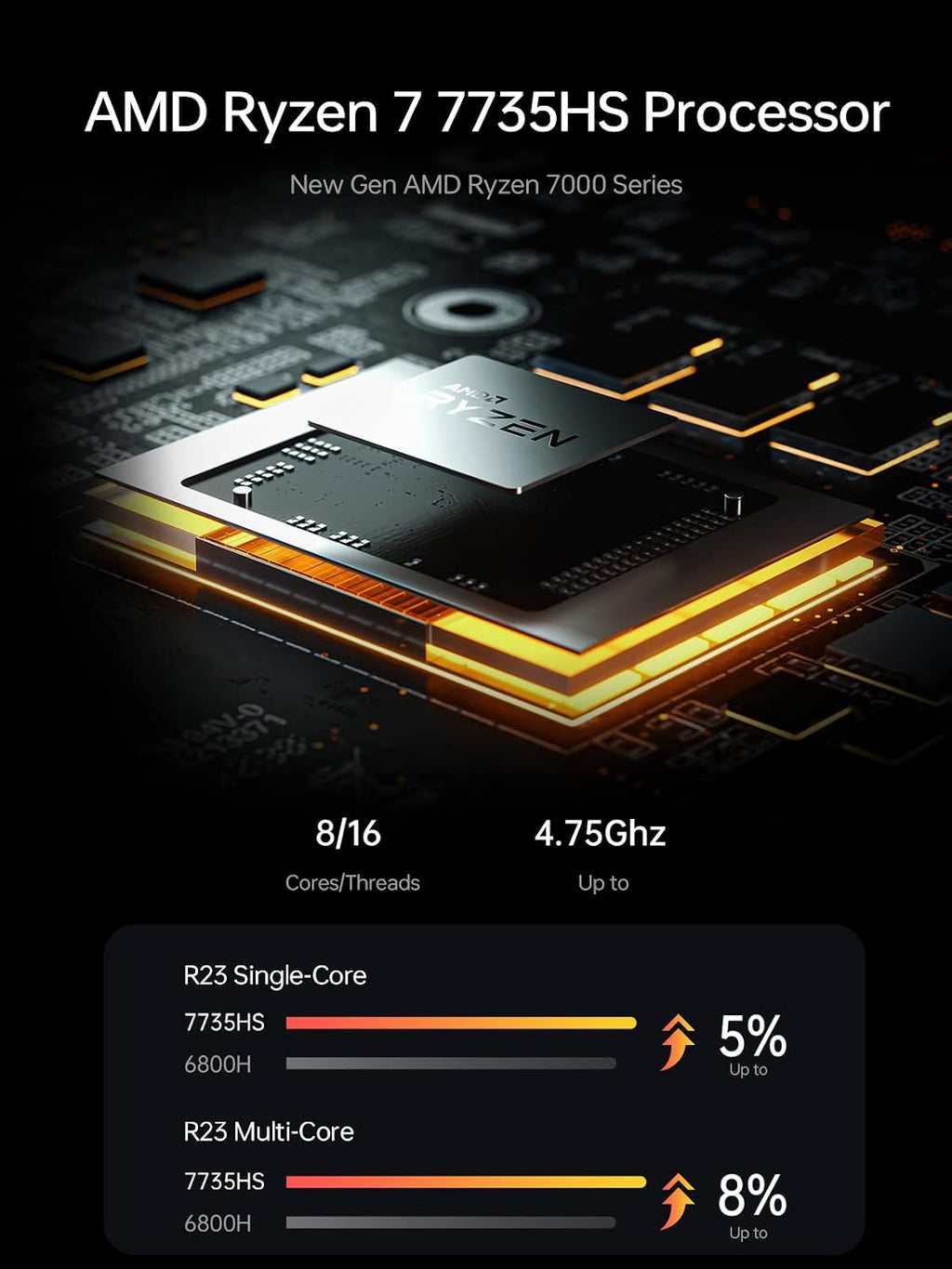 MINISFORUM Venus Series UM773 Lite Mini PC AMD Ryzen 7 7735HS Desktop Computer, DDR5-4800 32GB 512GB PCIe4.0 SSD, 2.5Gbps LAN, 2X4K HDMI, 1X8K USB4 Output, Radeon 680M Graphics Micro PC
