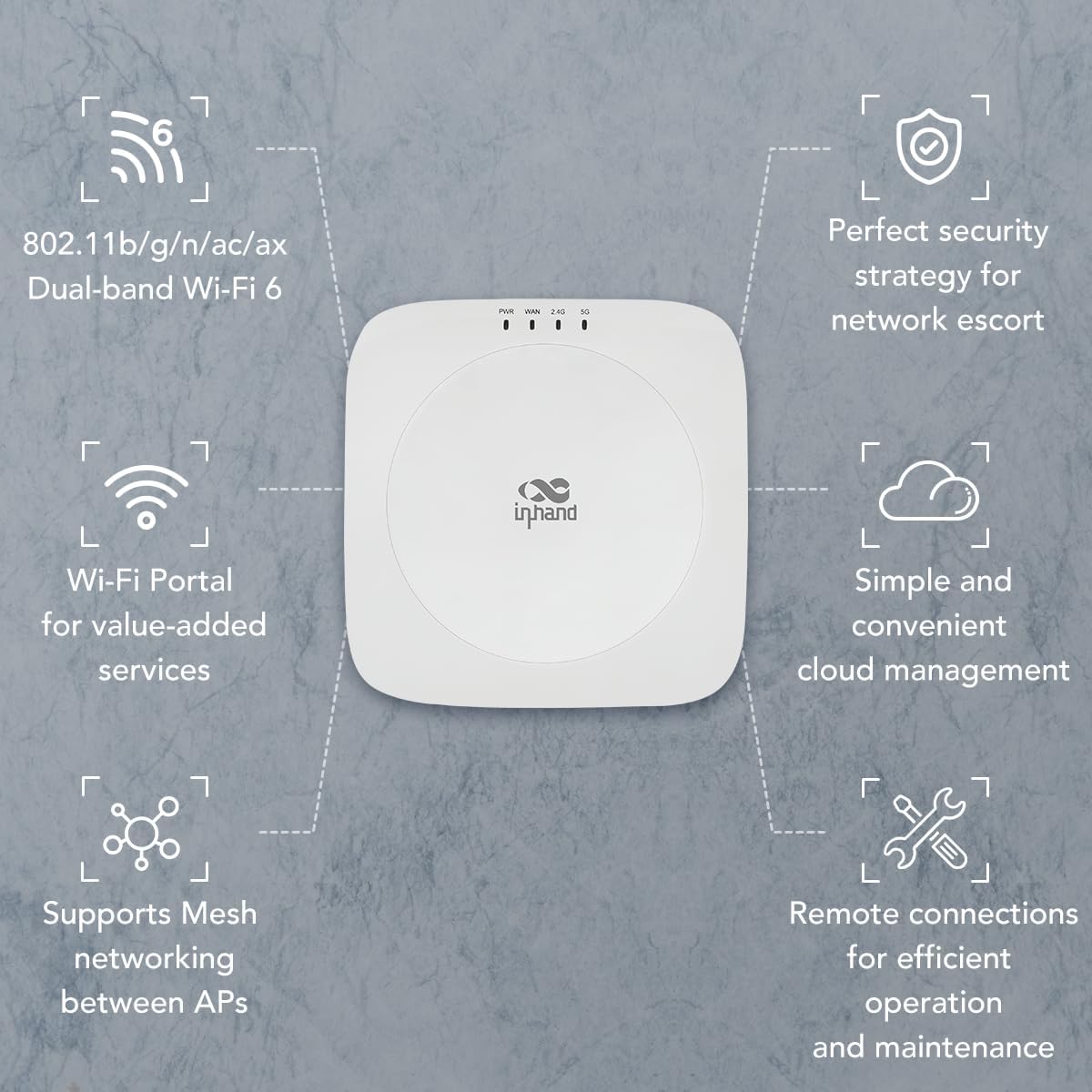 InHand Networks EAP600 Wi-Fi 6 Access Point (AX3000) - Cloud-Managed Enterprise Wireless AP for High Density, Dual-Band 802.11ax, Seamless Mesh for Business, Retail & Hotel, PoE Powered