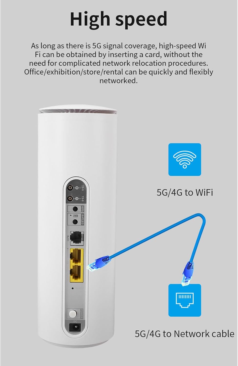 Fabater 5G CPE Router, WiFi 6 Dual Band 1201 Mbps 5 GHz & 574 Mbps 2.4 GHz, 4x4 MIMO 5G Antenna with SIM Card Slot for 32 Devices, for Home Office Indoor Wireless Internet (US)