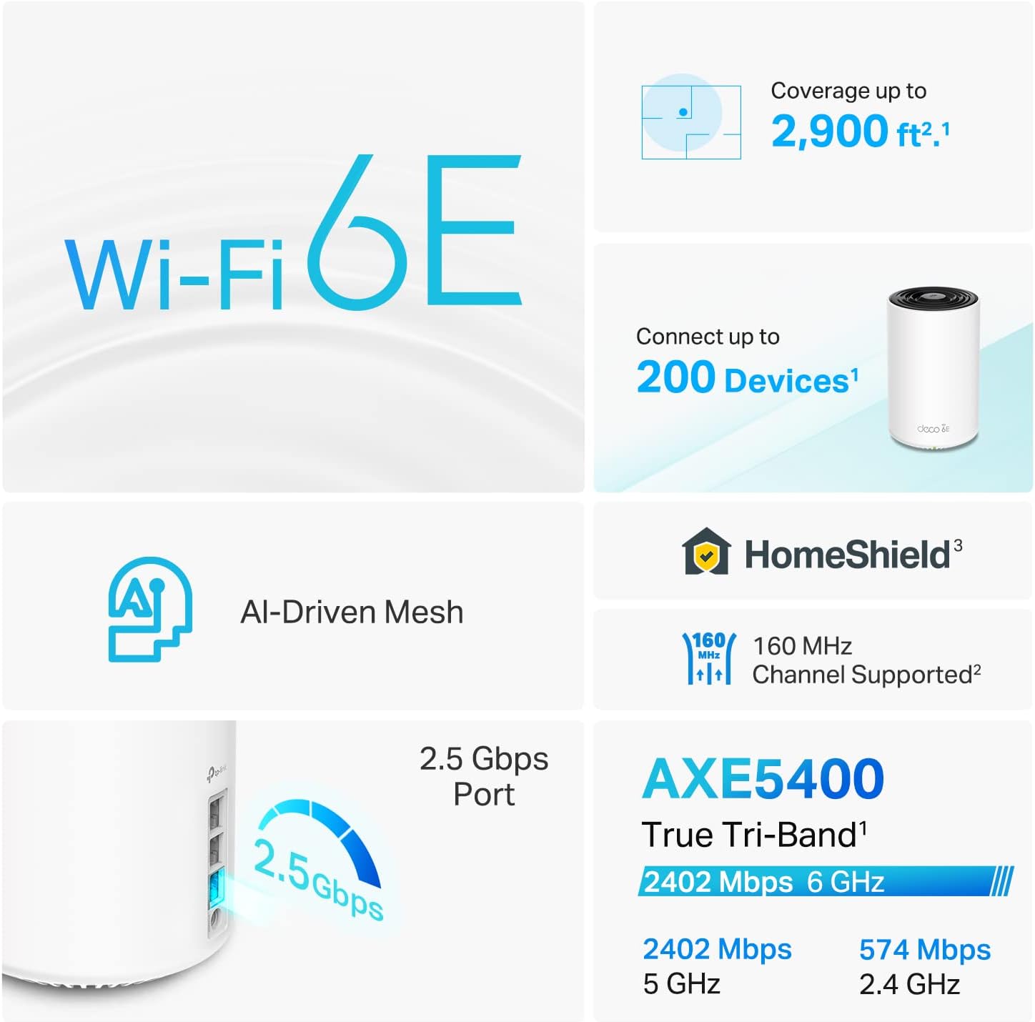 TP-Link Deco XE75 Pro AXE5400 Tri-Band WiFi 6E Mesh Router - 2.5G WAN/LAN Port, 2 x Gigabit LAN Ports, Covers up to 2900 Sq.Ft, Replaces WiFi Router and Extender, AI-Driven Mesh, 6GHz Band, 1-Pack