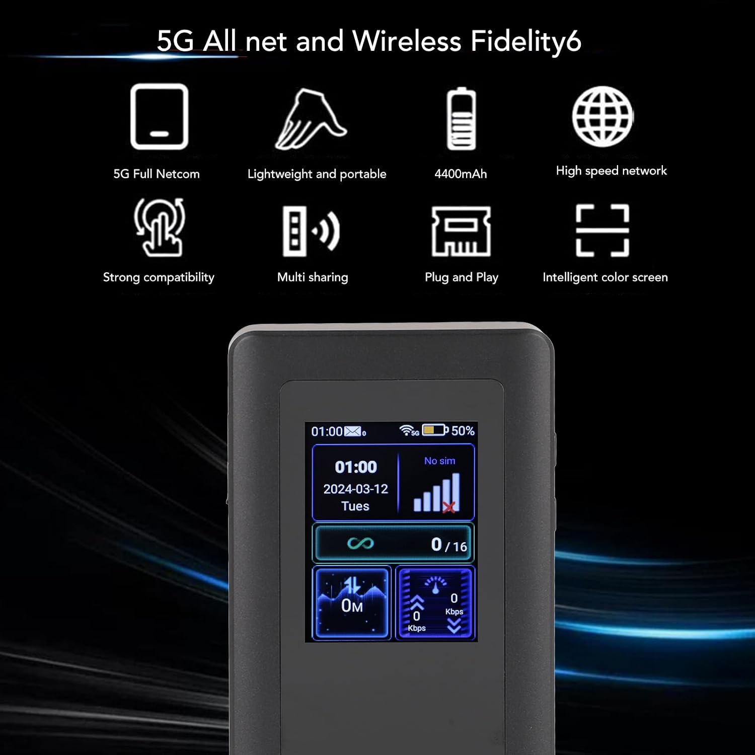 5G Portable Mobile Hotspot, 5G Mobile Hotspot Gigabit Dual Band Wireless Fidelity 6 WiFi 6 Support 16 Devices Travel Routers with 4400mAh Battery for Live Gaming Entertainment