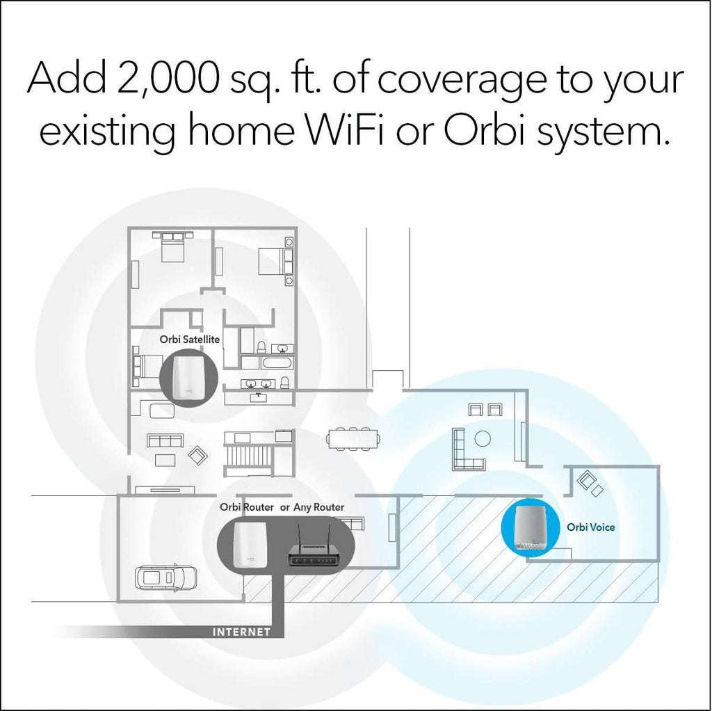 NETGEAR Orbi Voice Smart Speaker & WiFi Mesh Extender with Amazon Alexa Built-in (RBS40V), Works with Any WiFi Router (Renewed)