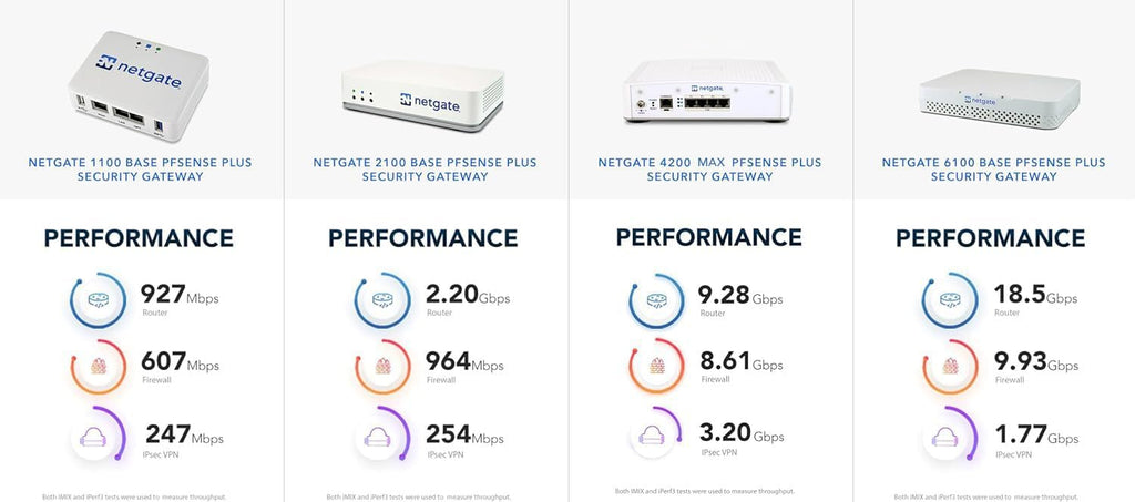 Netgate 1100 pfSense+ Security Gateway | VPN, Router, Firewall | Lifetime TAC Lite Support | 3X 1 GbE Ports | Protect Your Network with This Fully Featured, Professional Network Security Appliance.
