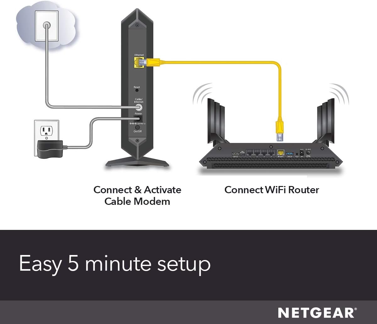 NETGEAR CM600 (24x8) DOCSIS 3.0 Cable Modem. Max Download speeds of 960Mbps. Certified for XFINITY by Comcast, Time Warner Cable, Cox, Charter & More (CM600-1AZNAS)