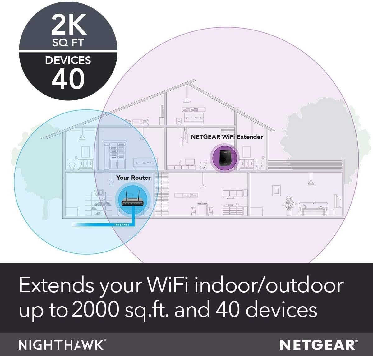 NETGEAR WiFi Mesh Range Extender EX7700 - Coverage up to 2300 sq.ft. and 45 Devices with AC2200 Tri-Band Wireless Signal Booster & Repeater (up to 2200Mbps Speed), Plus Mesh Smart Roaming