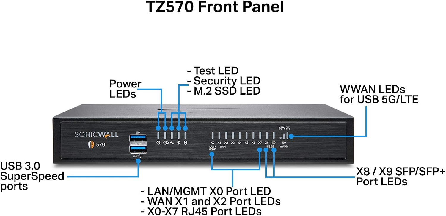 SonicWall TZ570 SecureUpgradePlus | 2YR Essential Edition | TZ570 Gen7 Firewall with 2 Year Essential Protection Service Suite | Advanced Multi-Gigabit Appliance for SMB and Branch Use (02-SSC-5662)