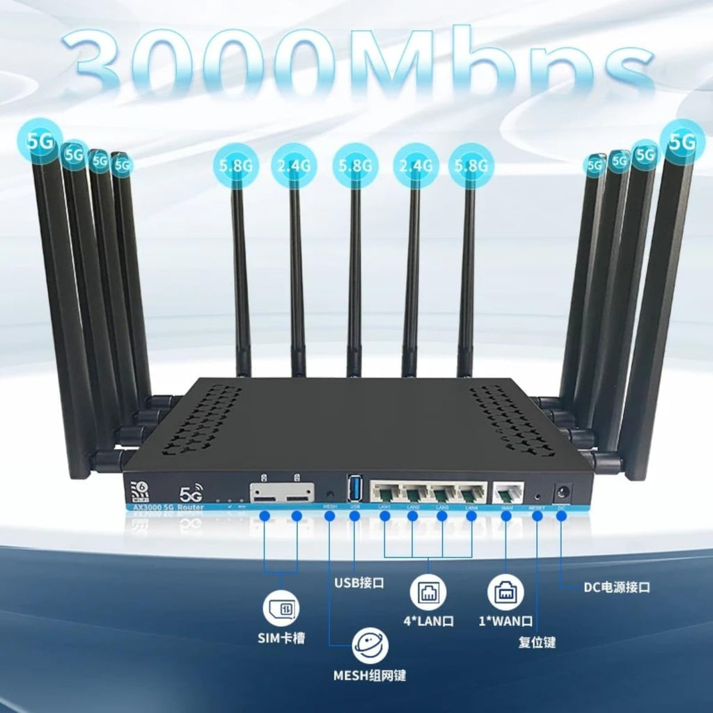 Dual SIM Card 5G Router 2*SIM Wifi6 3000Mbps Openwrt DDR4 1GB 4*LAN USB3.0 5G Modem MU-MIMO 4T4R Antenna WiFi Booster