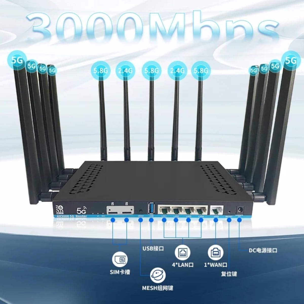 Dual SIM Card 5G Router 2*SIM Wifi6 3000Mbps Openwrt DDR4 1GB 4*LAN USB3.0 5G Modem MU-MIMO 4T4R Antenna WiFi Booster