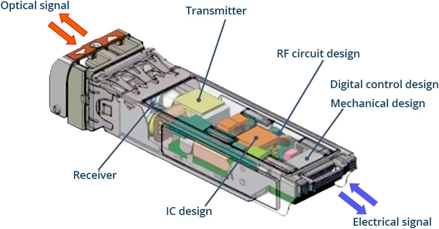 10G SFP+ to RJ45 Transceiver, 10GBase-T Copper SFP+ Module for Cisco SFP-10G-T-S, Ubiquiti UniFi UF-RJ45-10G, MikroTik S+RJ10, Netgear AXM765, Fortinet, Cat.6a/7, up to 30m (Pack of 4)