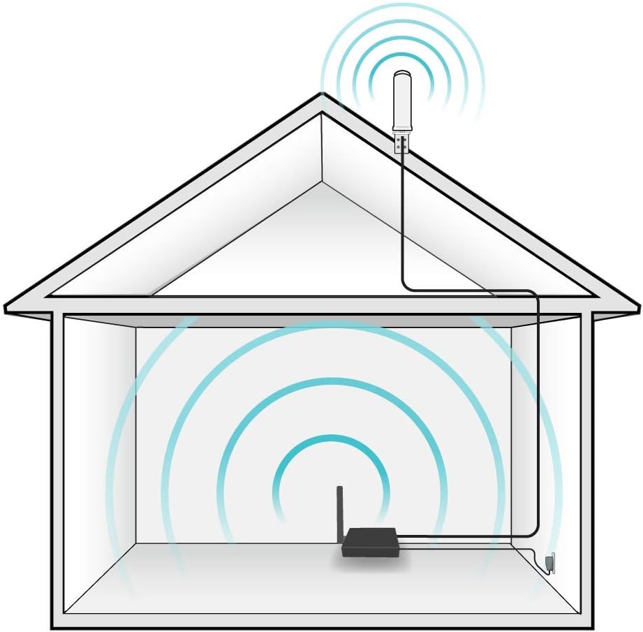 SureCall Fusion4Home Cell Phone Signal Booster up to 2000 sq ft, Boosts 5G/4G LTE, Omni Outdoor Antenna, Home & Office Multi-User All Carrier, Verizon AT&T Sprint T-Mobile, FCC Approved, USA Company