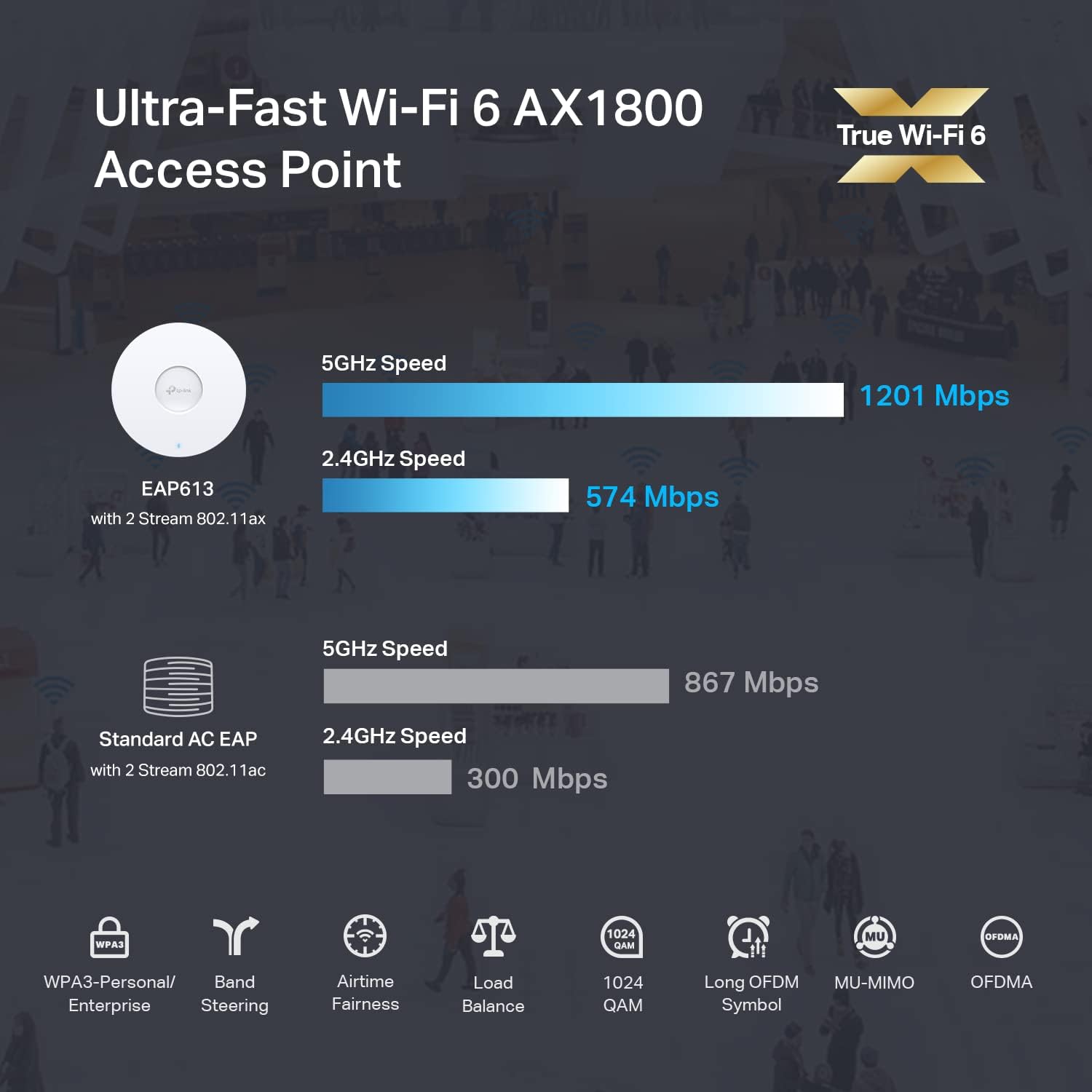 TP-Link EAP613 5-Pack Ultra-Slim Wireless Access Point w/o DC Adapter | Omada True Wi-Fi 6 AX1800 | Mesh, Seamless Roaming, WPA3, MU-MIMO | Remote & App Control | PoE+ Powered | Multi Control Options